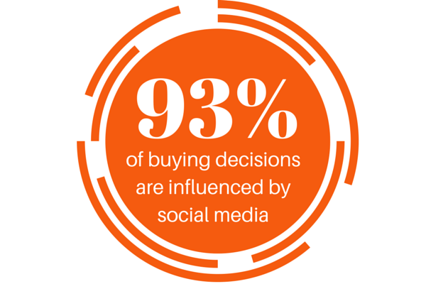 Social Media Statistics Social Media Statistics