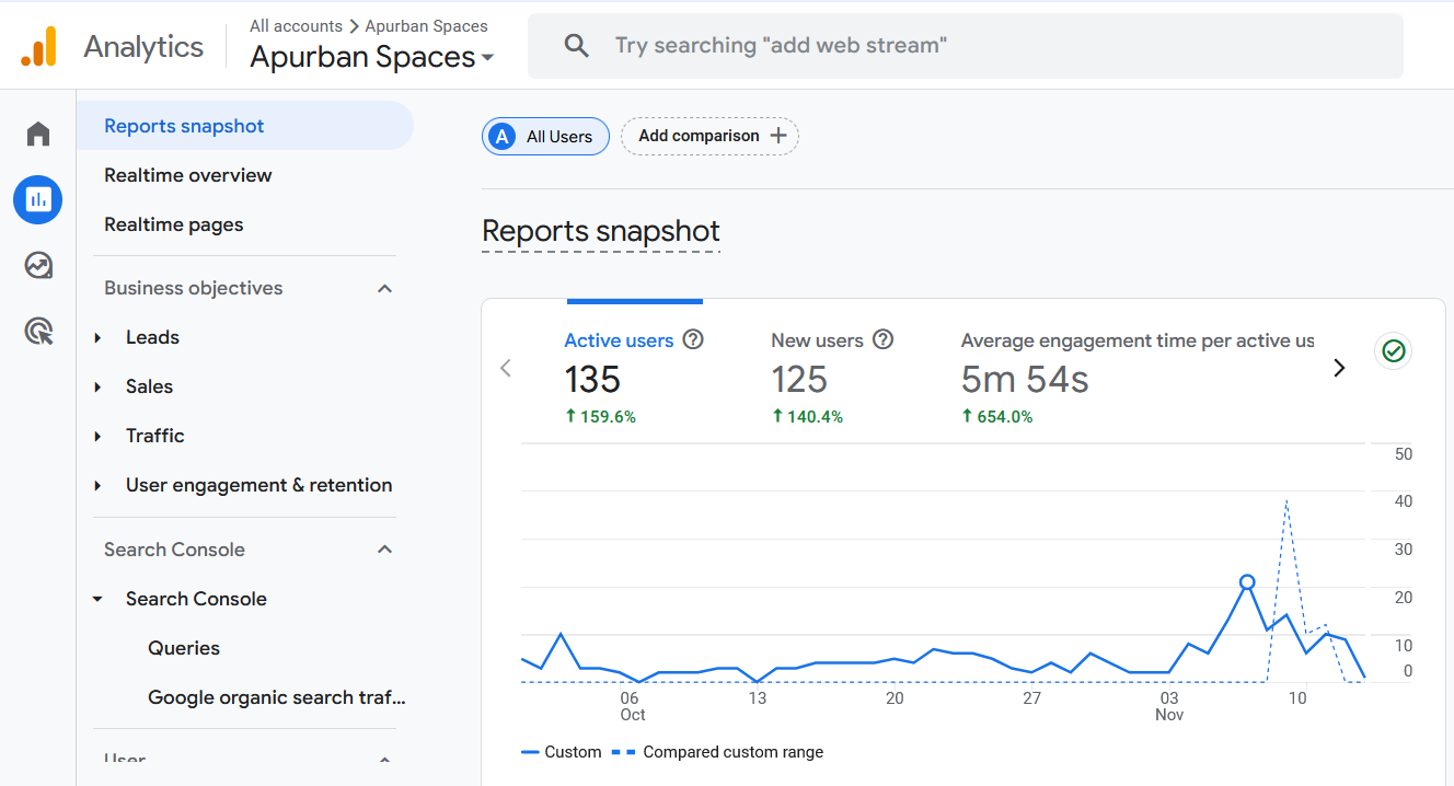 Apurban Spaces Analytics Apurban Spaces Analytics