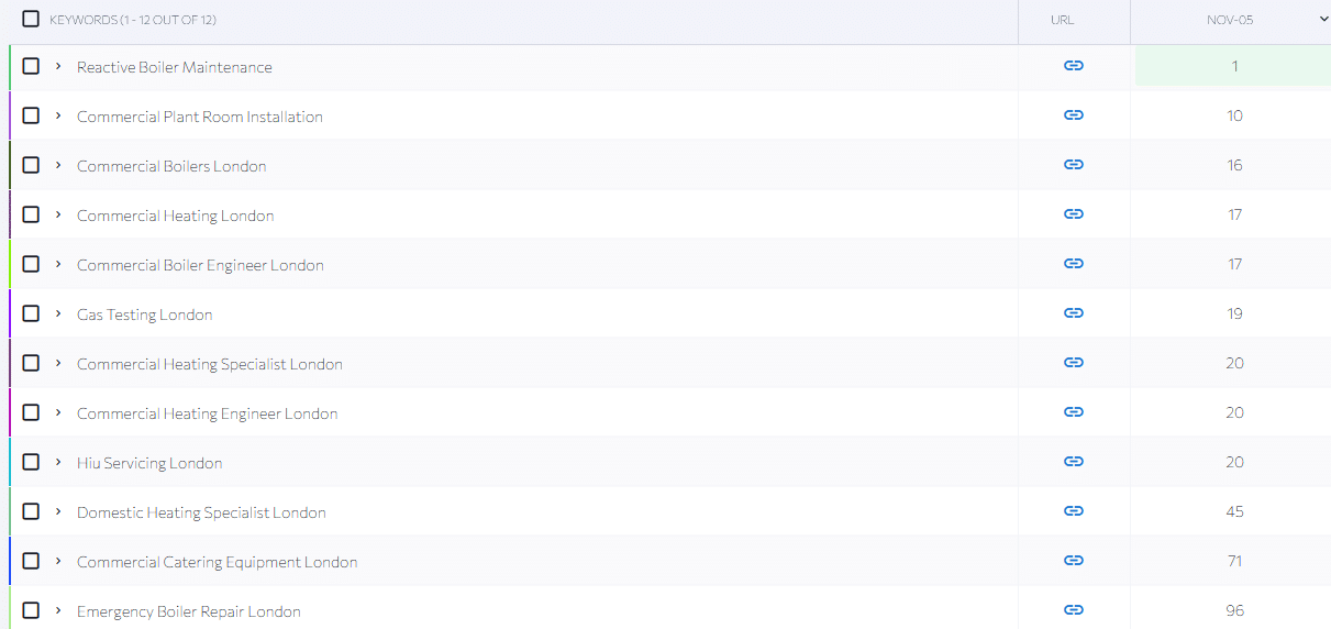 CS Gas and Mechanical Keywords CS Gas and Mechanical Keywords