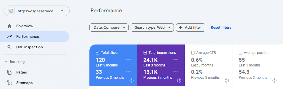 CS Gas and Mechanical Performance CS Gas and Mechanical Performance