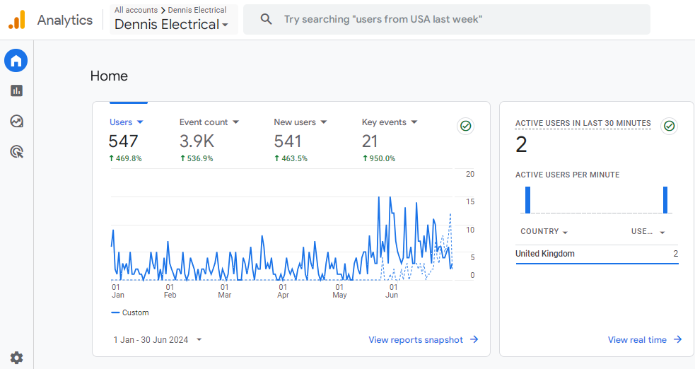 Dennis Electrical Analytics Dennis Electrical Analytics