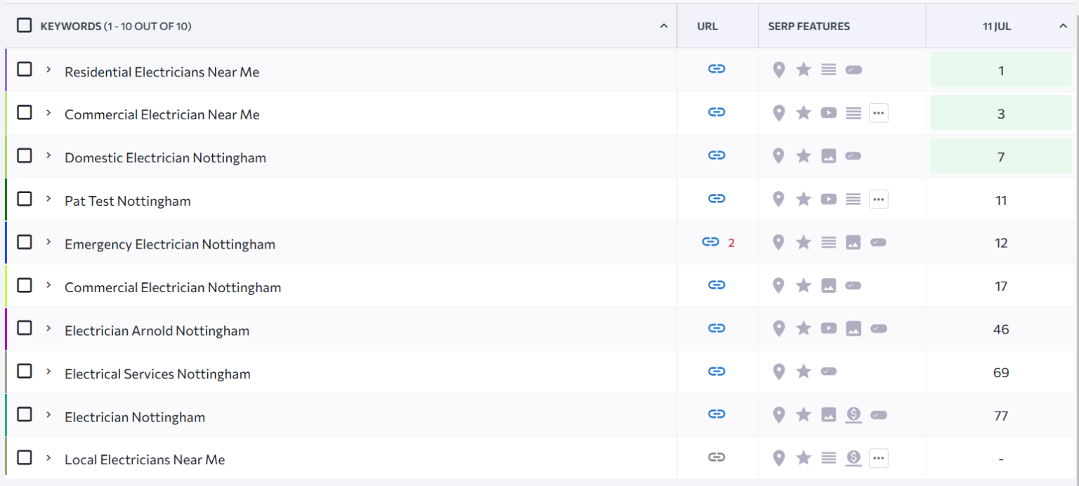Dennis Electrical Keywords Dennis Electrical Keywords