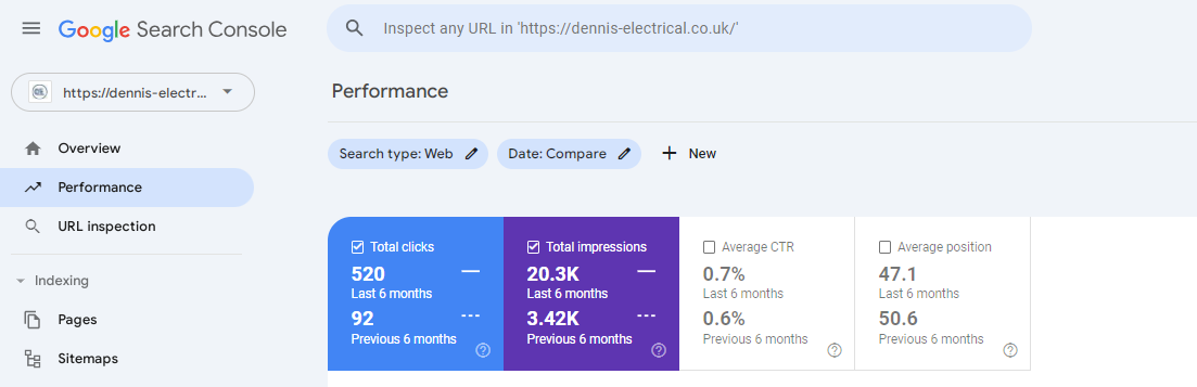 Dennis Electrical Performance Dennis Electrical Performance