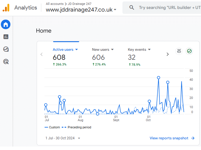 JD Drainage Analytics JD Drainage Analytics