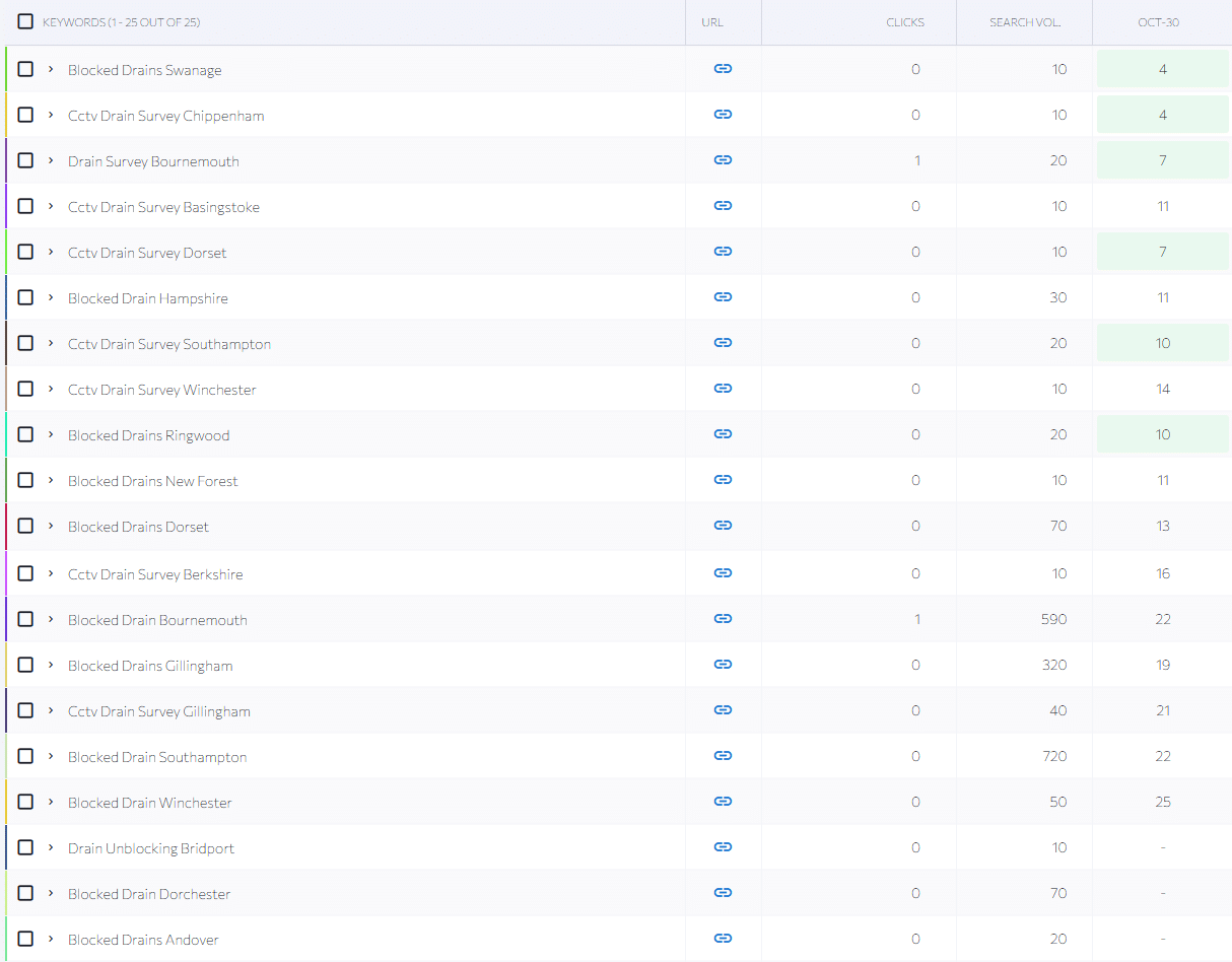 JD Drainage Keywords JD Drainage Keywords