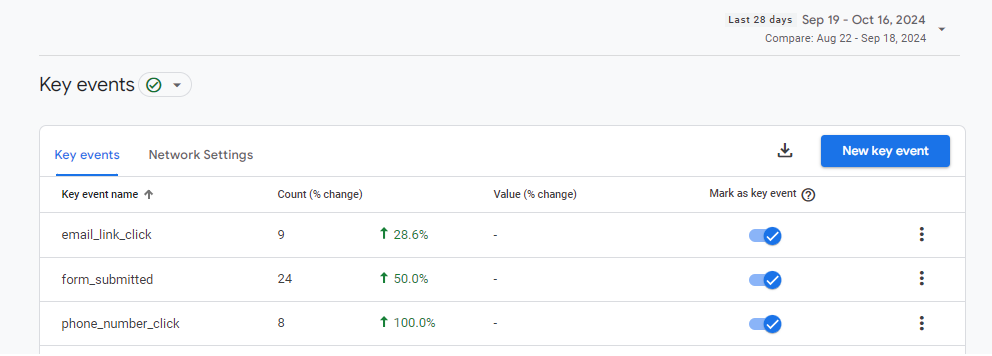 JTC Roofing Key Events JTC Roofing Key Events